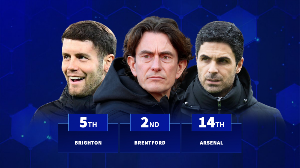 Cost per point won - which Premier League clubs are the most efficient spenders this season? Cost per point won - which Premier League clubs are the most efficient spenders this season?